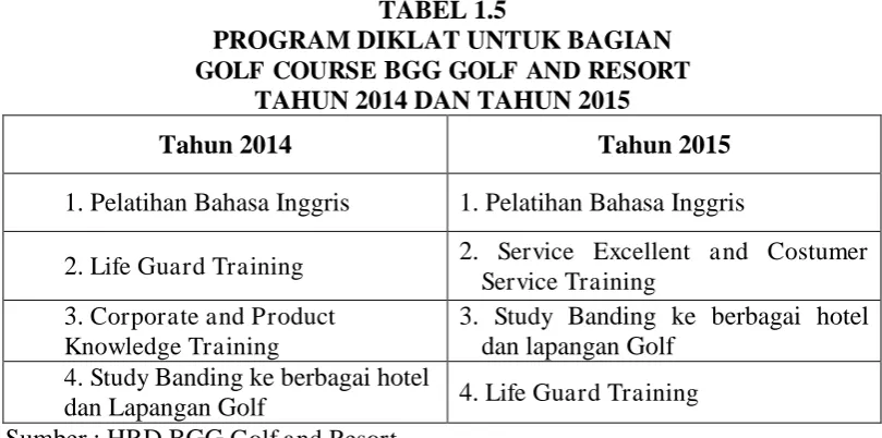 TABEL 1.5 PROGRAM DIKLAT UNTUK BAGIAN  