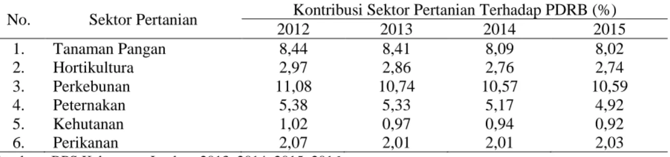Table 1.  Percent  Distribution  of  Gross  Regional  Domestic  Product  in  the  Agriculture  Sector  of  Jember 2012 – 2015 