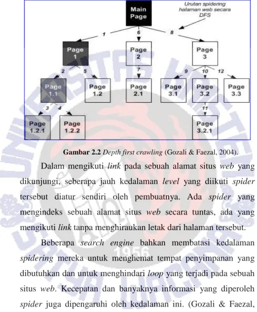 Gambar 2.2 Depth first crawling (Gozali &amp; Faezal, 2004). 