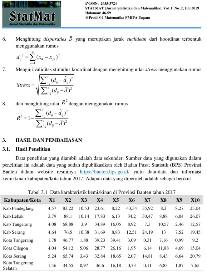 Tabel 3.1  Data karakteristik kemiskinan di Provinsi Banten tahun 2017 
