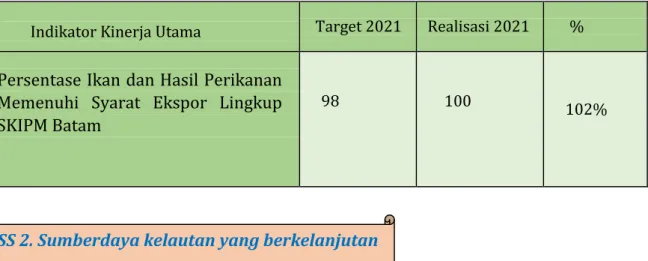 Tabel 3.1. Target dan Realisasi  IK1  pada  Tahun 2021 