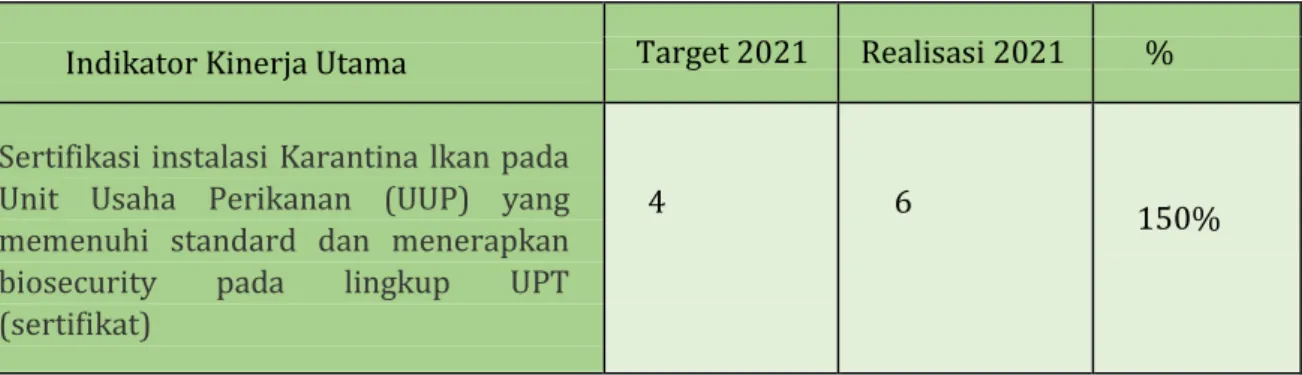 Tabel 3.4. Target dan Realisasi  IK4  pada  Tahun 2021 