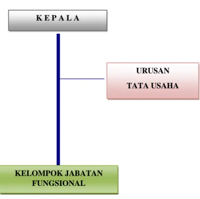 Gambar 1.  Struktur Organisasi Stasiun KIPM Batam 
