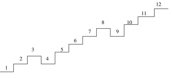 Ilustrasi grafis beban lebih sistem tangga  (Tohar, 2002 : 8). 