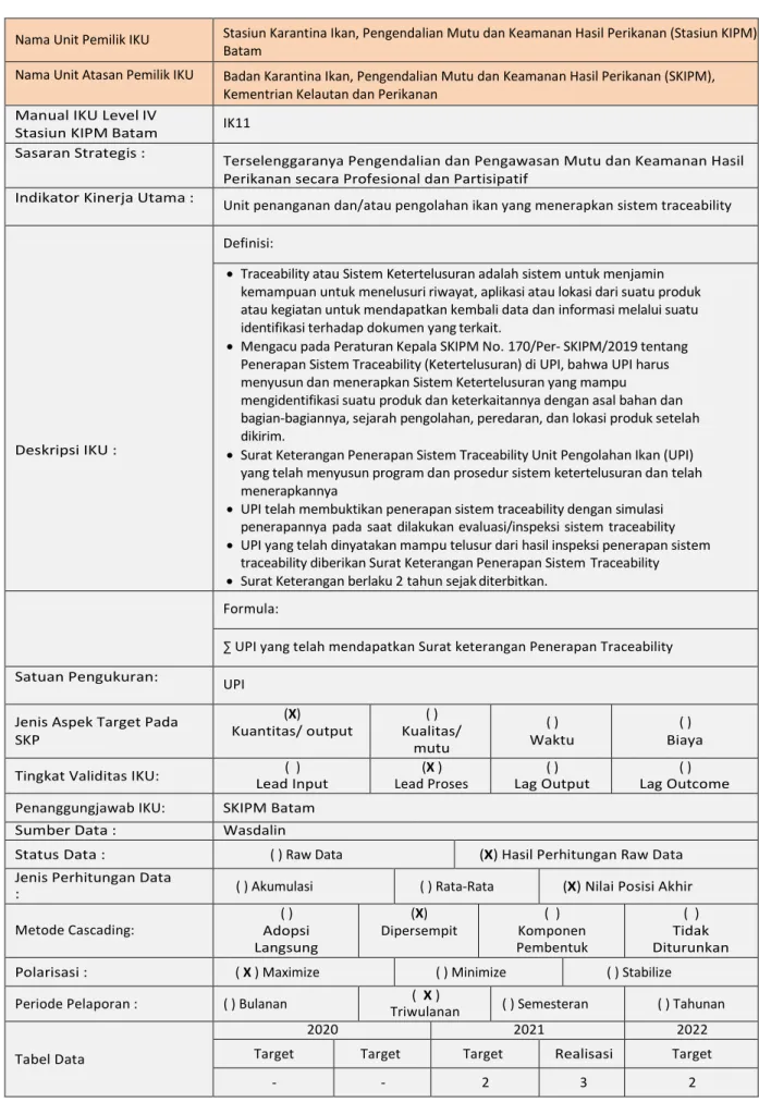 Tabel Data 
