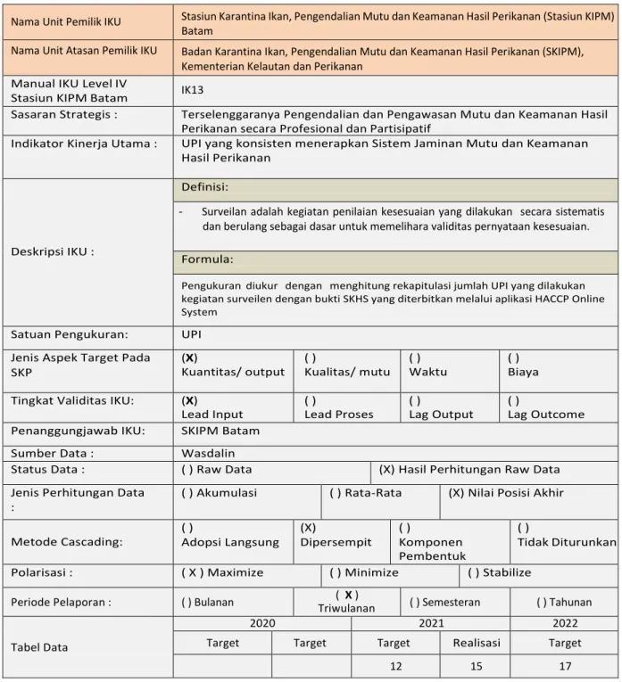 Tabel Data 
