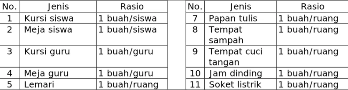 Tabel 9. Sarana Ruang Perpustakaan 