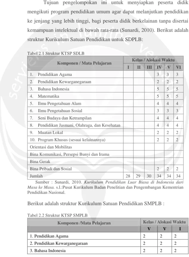 Tabel 2.1 Struktur KTSP SDLB 