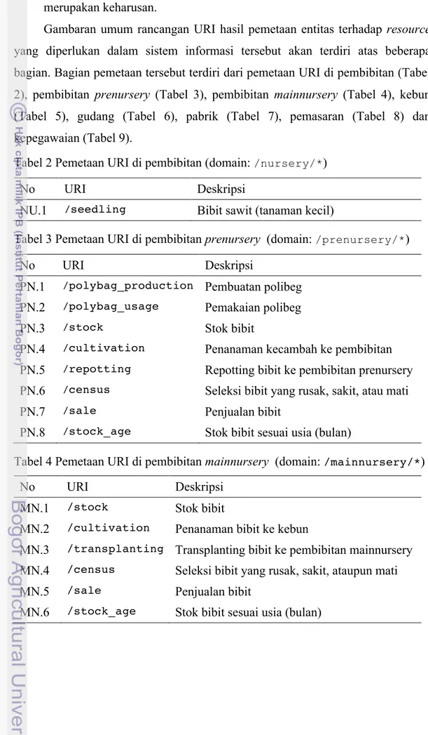 Tabel 2 Pemetaan URI di pembibitan (domain:  /nursery/* ) 