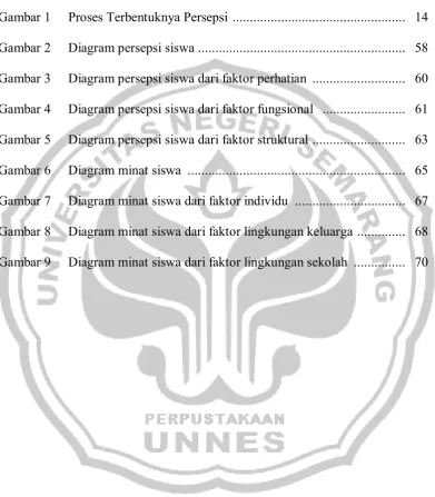 Gambar 1   Proses Terbentuknya Persepsi  .................................................