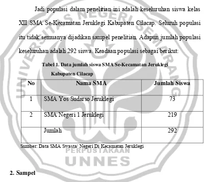 Tabel 1. Data jumlah siswa SMA Se-Kecamatan Jeruklegi 