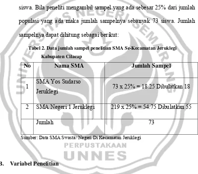 Tabel 2. Data jumlah sampel penelitian SMA Se-Kecamatan Jeruklegi 