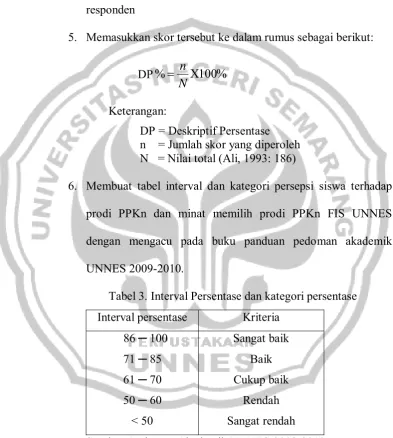 Tabel 3. Interval Persentase dan kategori persentase 