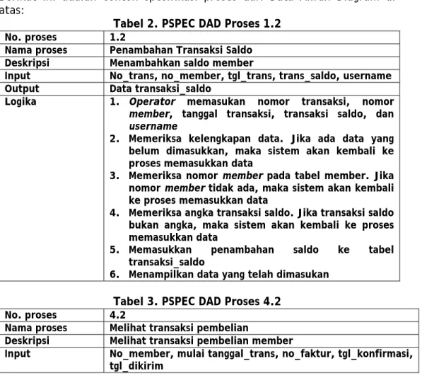 Tabel 3. PSPEC DAD Proses 4.2 