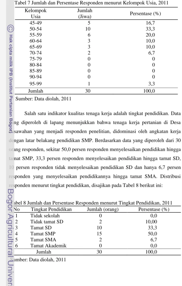 Tabel 8 Jumlah dan Persentase Responden menurut Tingkat Pendidikan, 2011 No  Tingkat Pendidikan  Jumlah (orang)  Persentase (%) 