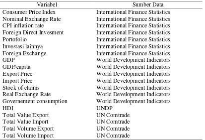 Tabel 4 Variabel dan Sumber Data 