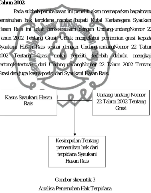 Gambar skematik 3 