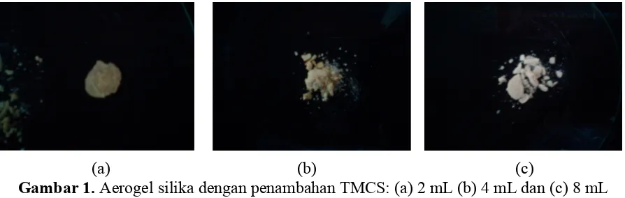 Gambar 1. Aerogel silika dengan penambahan TMCS: (a) 2 mL (b) 4 mL dan (c) 8 mL 