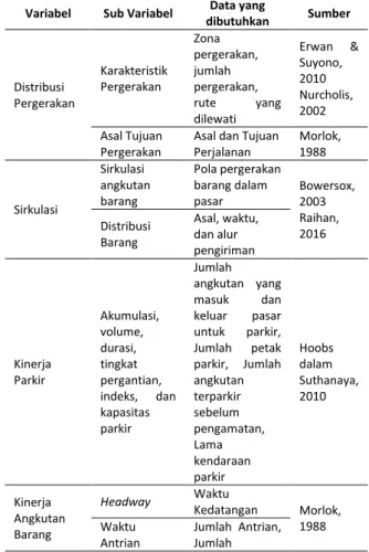 Tabel 1. Variabel Penelitian 