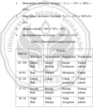 Tabel 3.3 Interval dan kategori persepsi: 