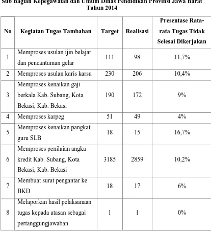 Tabel 1.1 Penilaian Capaian Sasaran Kerja Pegawai  