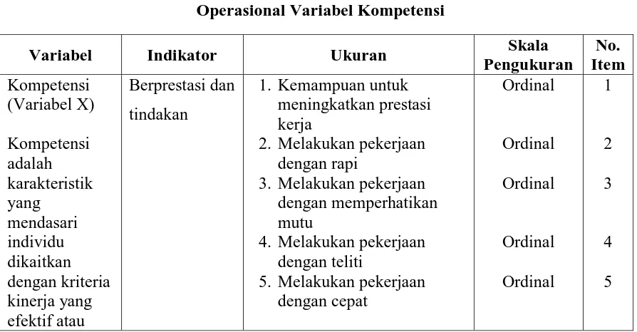 Tabel 3.4 Operasional Variabel Kompetensi 