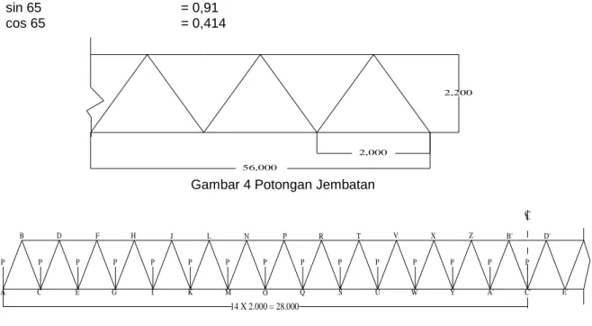 Gambar 4 Potongan Jembatan 