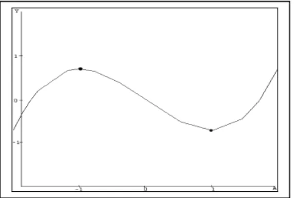 Gambar 19. Medan vektor dan bidang fase pada sistem persamaan (25) dengan   a = − 0.5