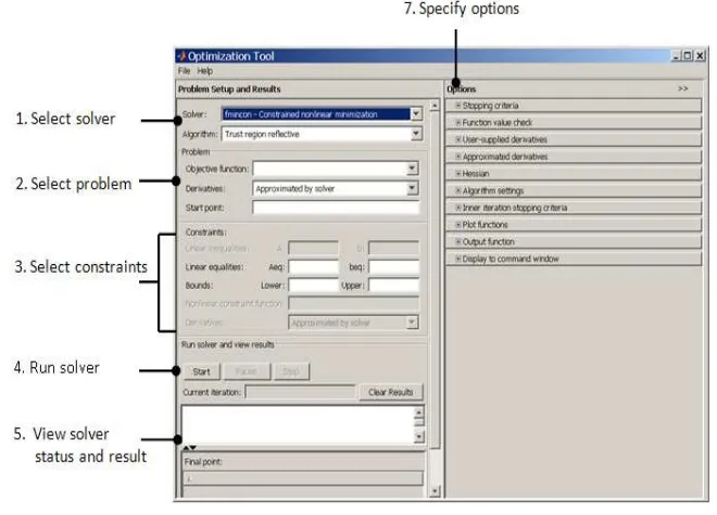 Gambar 3.7 Optimization toolbox 