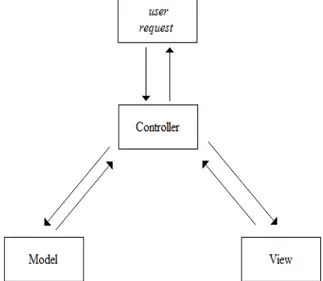 Gambar 1. Alur MVC pada framework CodeIgniter 