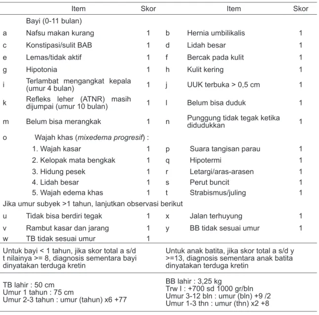 Tabel 1. Form Deteksi Dini Suspek Kretin (DDSK)