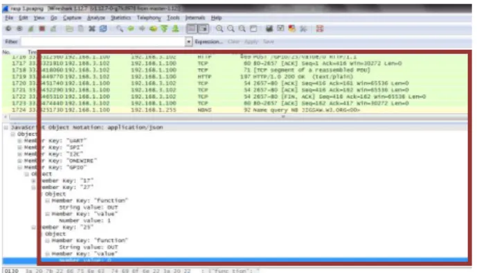 Gambar 22. Status GPIO pada Frame 1766 