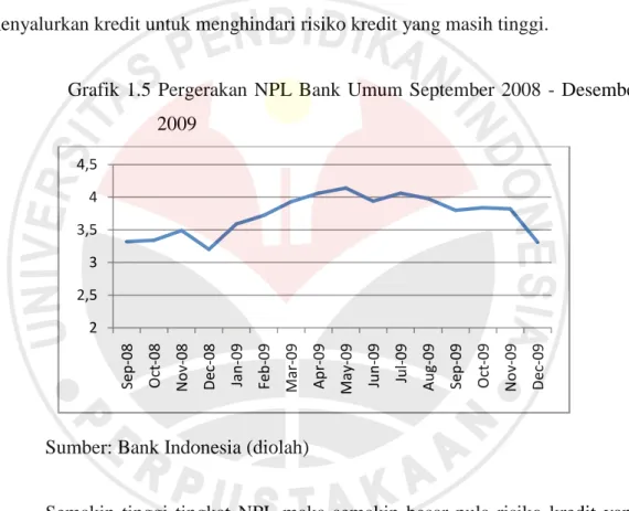Grafik  1.5  Pergerakan  NPL  Bank  Umum  September  2008  -  Desember  2009 