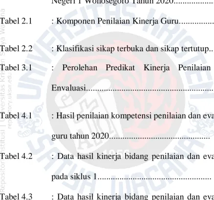 Tabel 1.1:   Rekapitulasi  Hasil  Penilaian  Kinerja  Guru  SMA  Negeri 1 Wonosegoro Tahun 2019....................