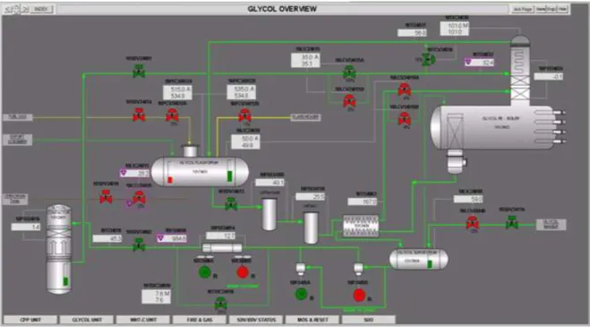 Gambar 1. Glycol Dehydration Unit 