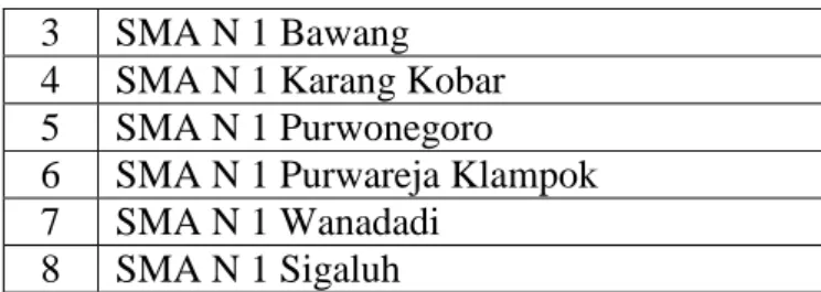 Tabel 1. Daftar Sekolah Menegah Atas Negeri  di Kabupaten Banjarnegara 