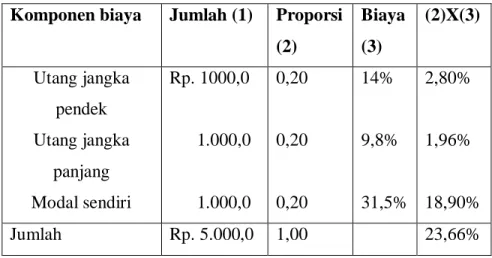 Tabel 6.1.  Arus Kas Bersih Investasi 