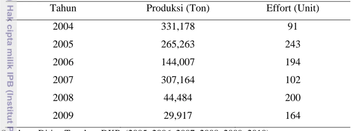 Tabel 1. Data upaya penangkapan (unit) dan produksi ikan peperek (ton) di Teluk      Palabuhanratu tahun 2004-2009 