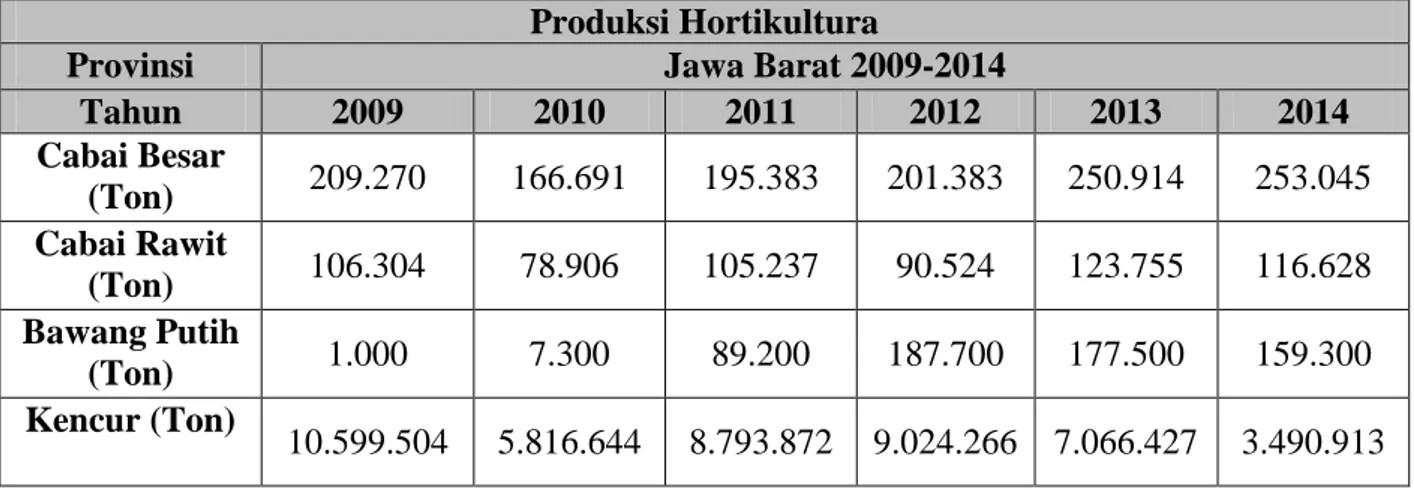 Tabel 1. Produksi Hasil Hortikultura Tahun 2009-20014  Produksi Hortikultura  