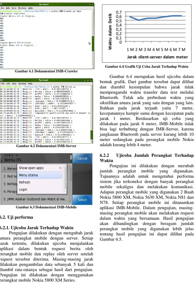 Gambar 6.2 Dokumentasi IMB-Server 