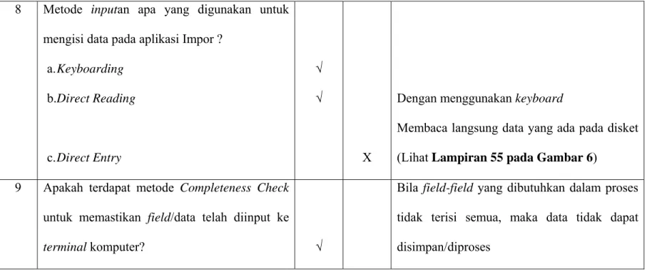 Tabel 4.4 : Hasil Kuesioner Pengendalian Input 