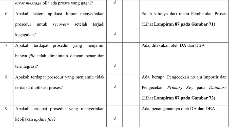 Tabel 4.5 : Hasil Kuesioner Pengendalian Proses 