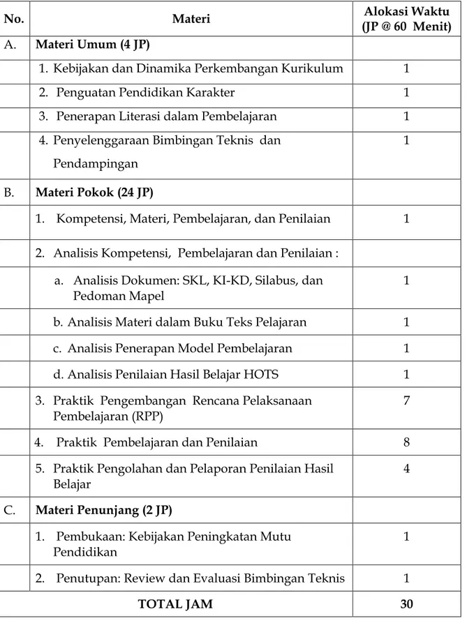Tabel 3 : Struktur Program  