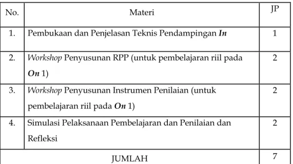 Tabel 2: Struktur Program Pendampingan In 1 