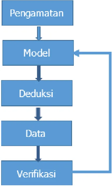 Gambar 1. Model Trafik Telekomunikasi  (Sumber: ITU–D SG 2/16 &amp; ITC,2001, hlm 15) 