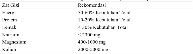 Tabel 2.3  Klasifikasi tekanan darah untuk dewasa Kategori Sistolik 