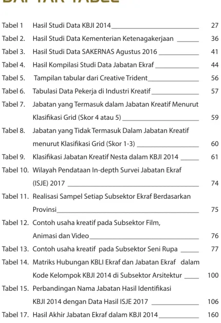 Tabel 1   Hasil Studi Data KBJI 2014 ________________________   27 Tabel 2.   Hasil Studi Data Kementerian Ketenagakerjaan  ______   36 Tabel 3