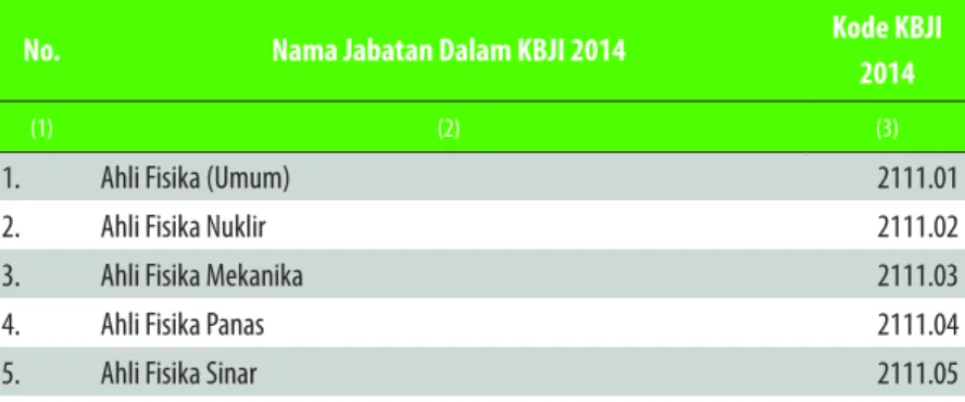 Tabel 1 Hasil Studi Data KBJI 2014