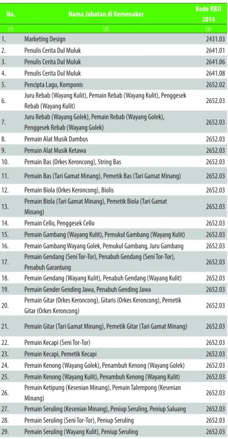 Tabel 2. Hasil Studi Data Kementerian Ketenagakerjaan