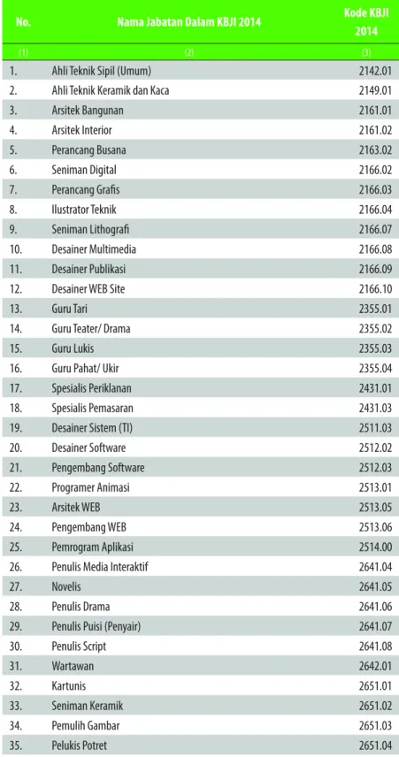 Tabel 3. Hasil Studi Data SAKERNAS Agustus 2016